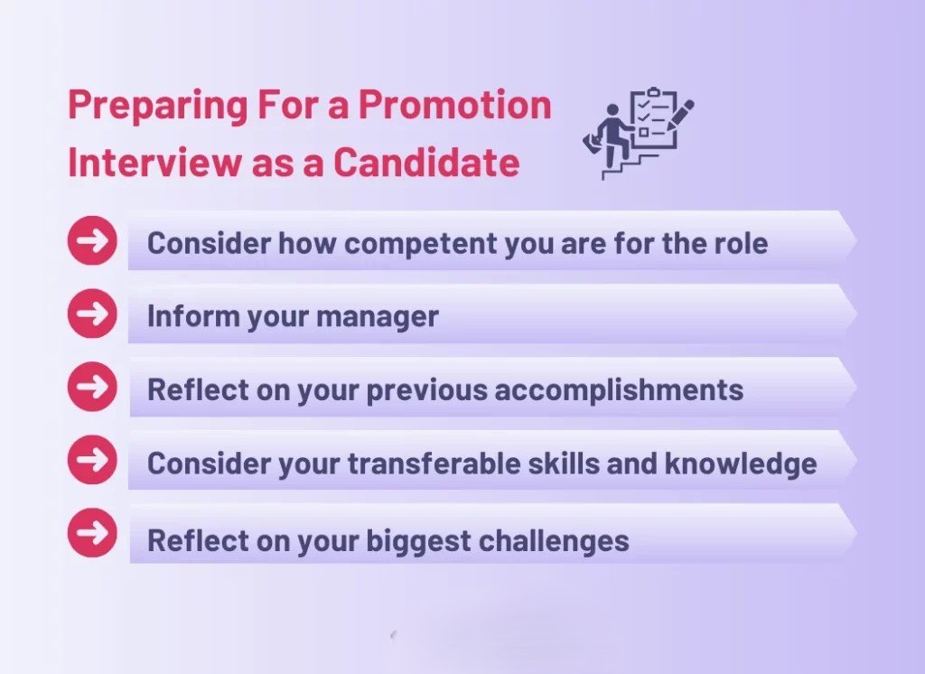 Tech Promotion Secrets: Unveiling the Strategies to Shine in Your Interview