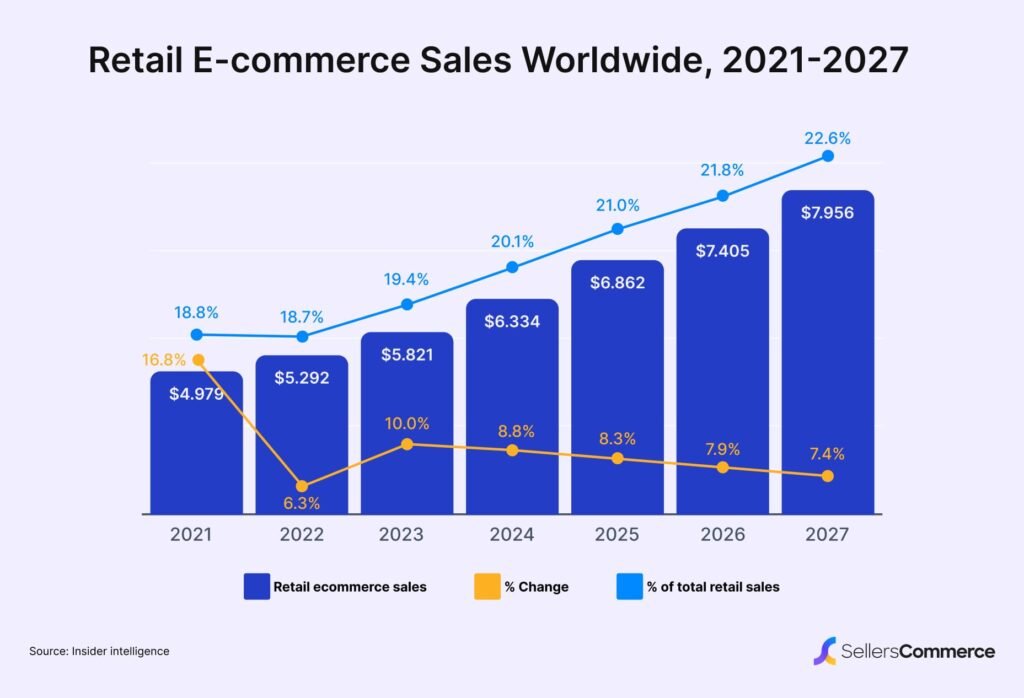 Why Small Businesses Need Digital Marketing