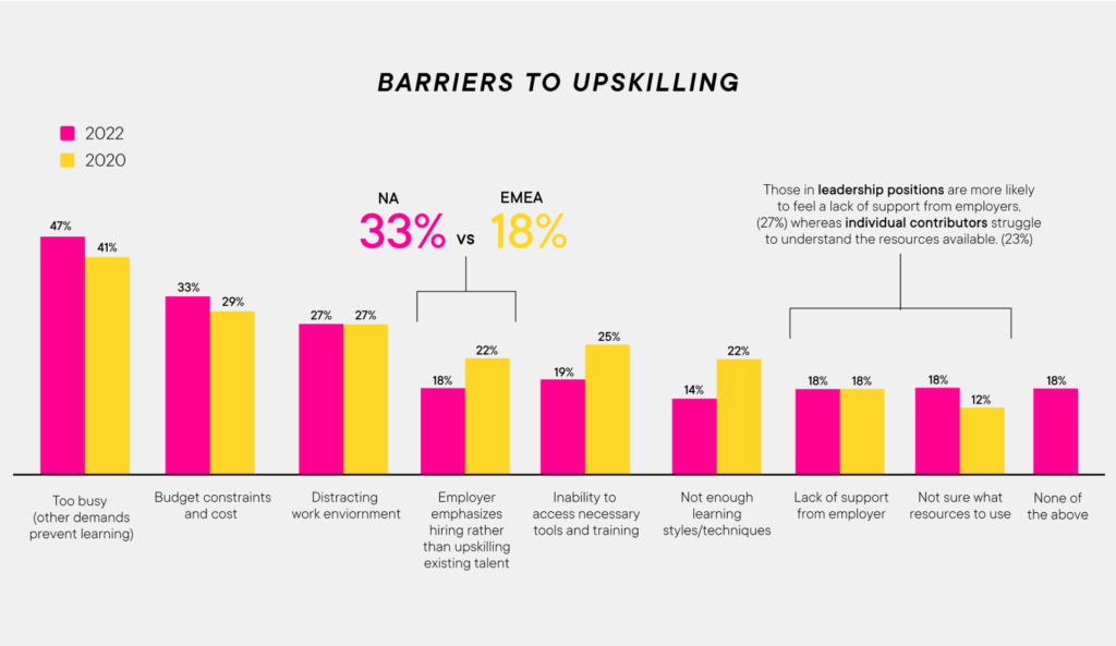 Upskill for Success: In-Demand Tech Skills to Boost Your Career