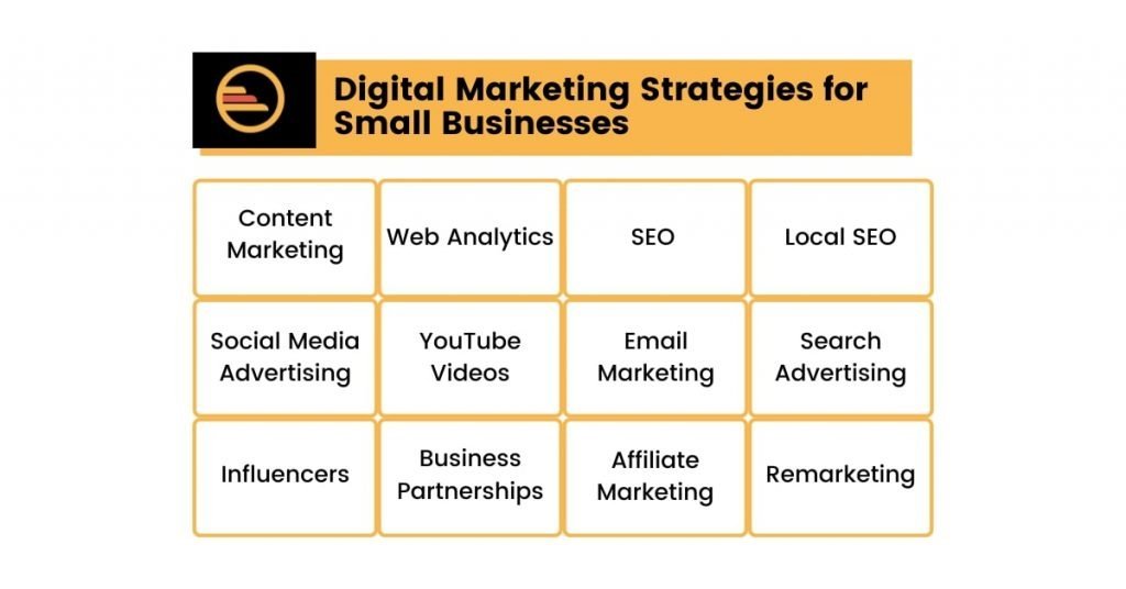 Why Small Businesses Need Digital Marketing